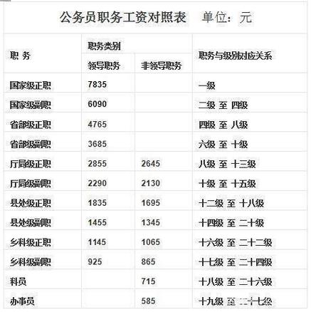 湖南处级干部收入（湖南副处级退休工资有多少）-图3