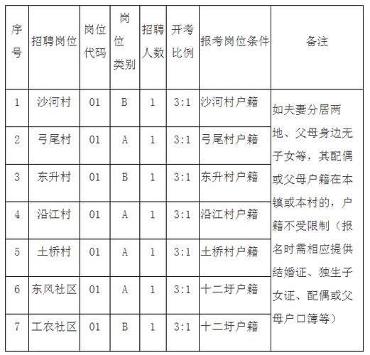 扬州社区人员收入（扬州社区人员收入多少）-图1