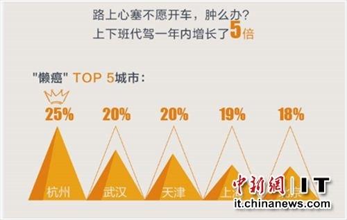 江门滴滴司机收入（江门滴滴司机收入多少）-图2