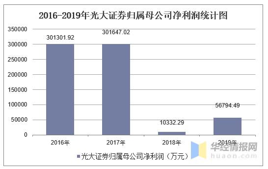 光大证券收入（光大证券收入分析2023年）-图1