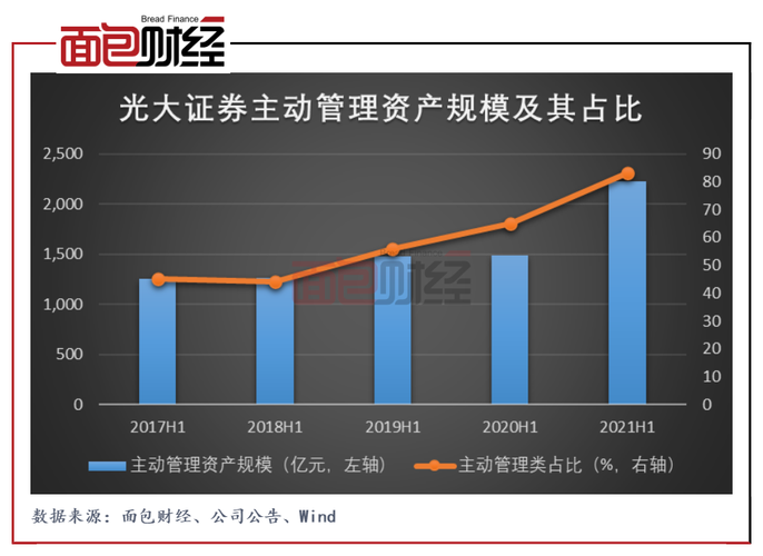 光大证券收入（光大证券收入分析2023年）-图3