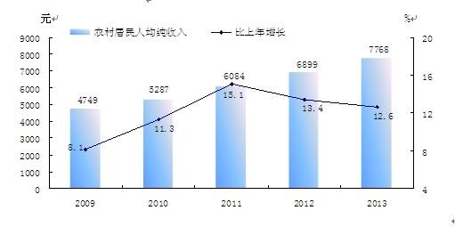 山西临汾人均收入（山西临汾人均收入排名）-图2