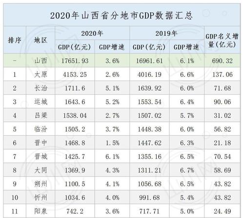 山西临汾人均收入（山西临汾人均收入排名）-图3