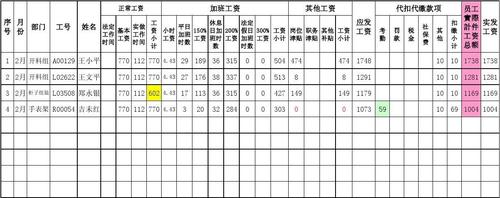 初心员工收入（员工收入包括哪些项目）-图1