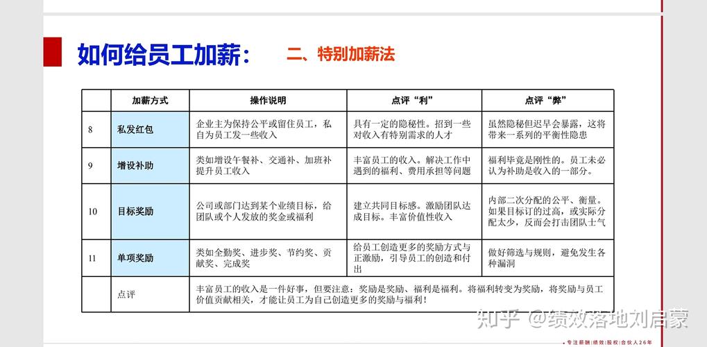 初心员工收入（员工收入包括哪些项目）-图3