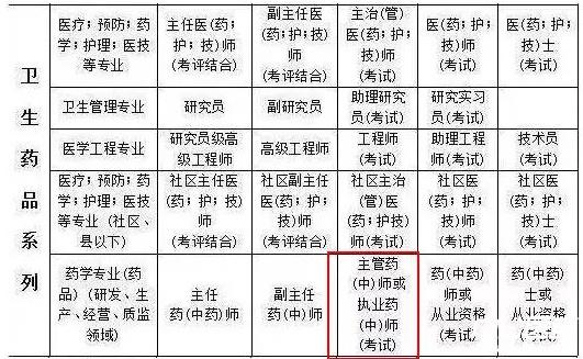 临床药师收入高吗（临床药师挣钱吗）-图1