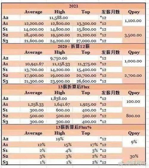 普华永道manager收入（普华永道par工资）-图1