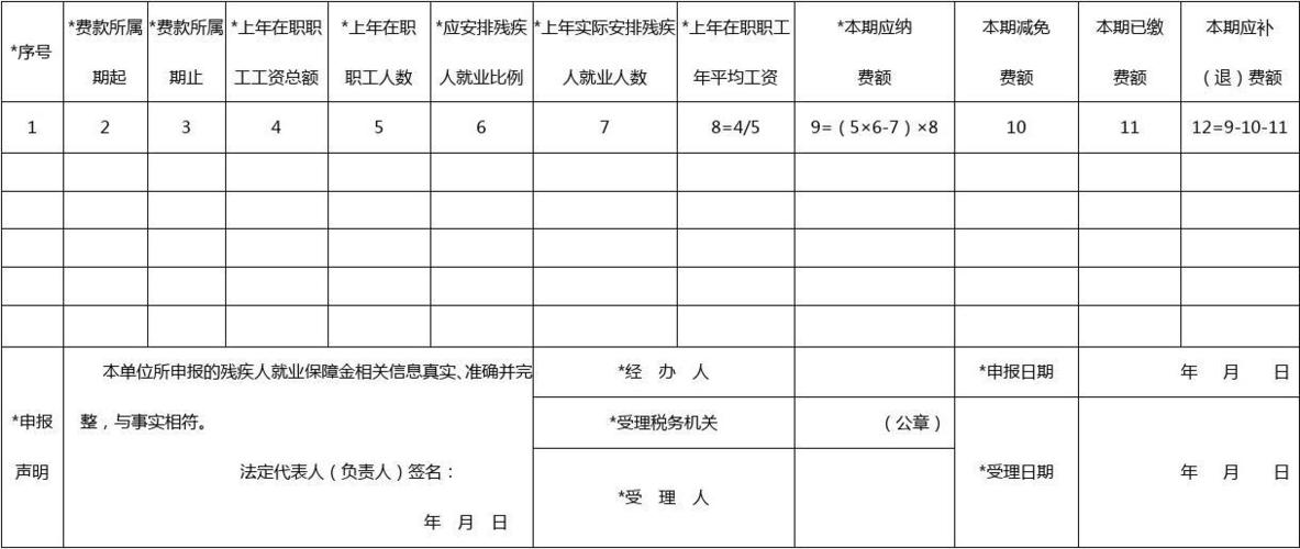 职工工资性收入申报（职工工资性收入申报不申报会影响残保金吗）-图1