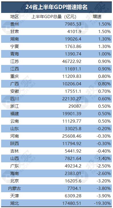 天水人均收入最低（甘肃省天水市人均最低收入）-图3