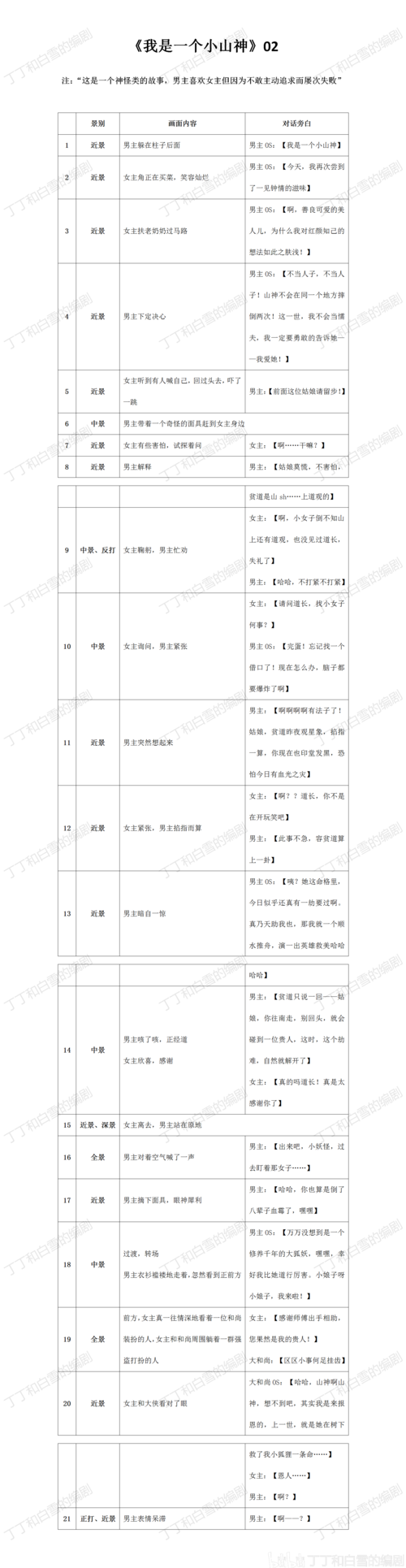 剧本责编收入（剧本是谁负责编写）-图2