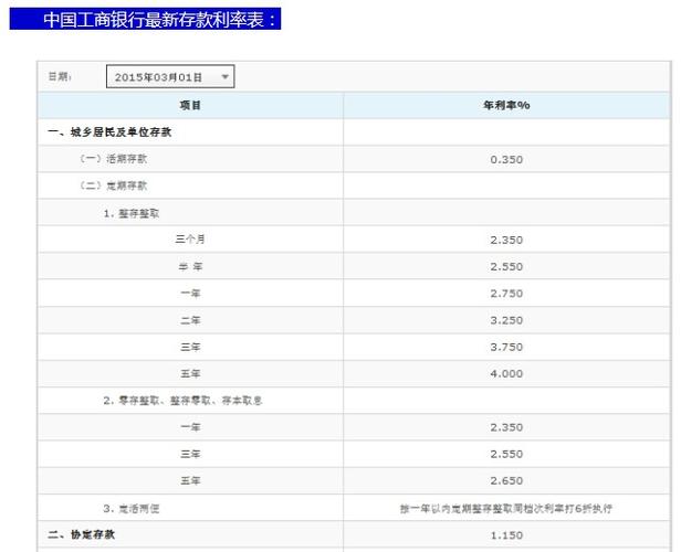 天津工行员工收入（天津工行工资）-图2