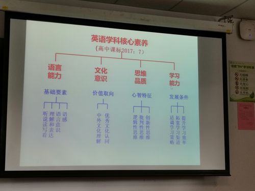 中教收入培训英语（中教收入培训英语怎么说）-图2