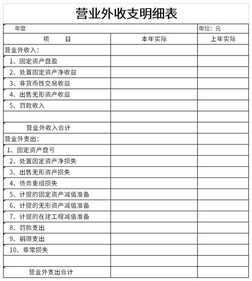 营业外收入的目标（营业外收入项目分析）-图2