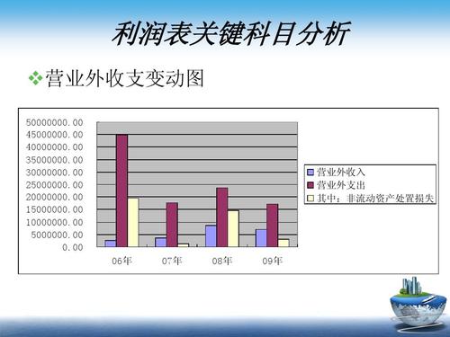 营业外收入的目标（营业外收入项目分析）-图1