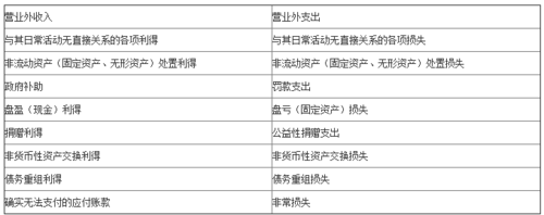 营业外收入的目标（营业外收入项目分析）-图3