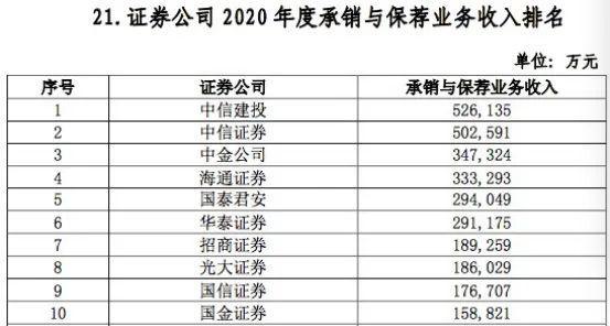 华泰证券sa收入（华泰证券收入排名）-图2