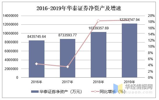 华泰证券sa收入（华泰证券收入排名）-图1