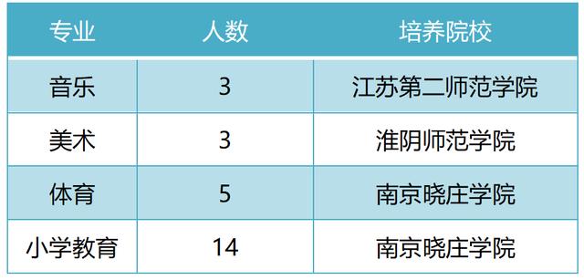 吴江初中教师收入（吴江区教师工资是垫底吗）-图1