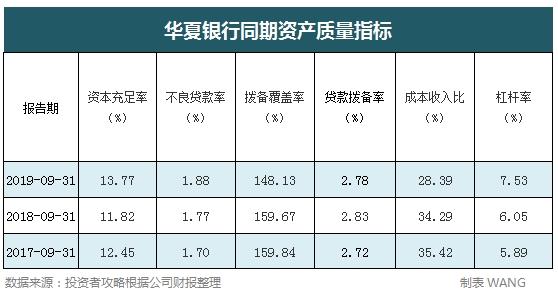 华夏银行年收入（华夏银行年收入50万难吗）-图2