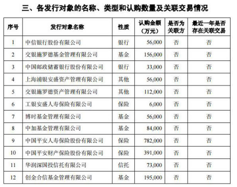 华夏银行年收入（华夏银行年收入50万难吗）-图3