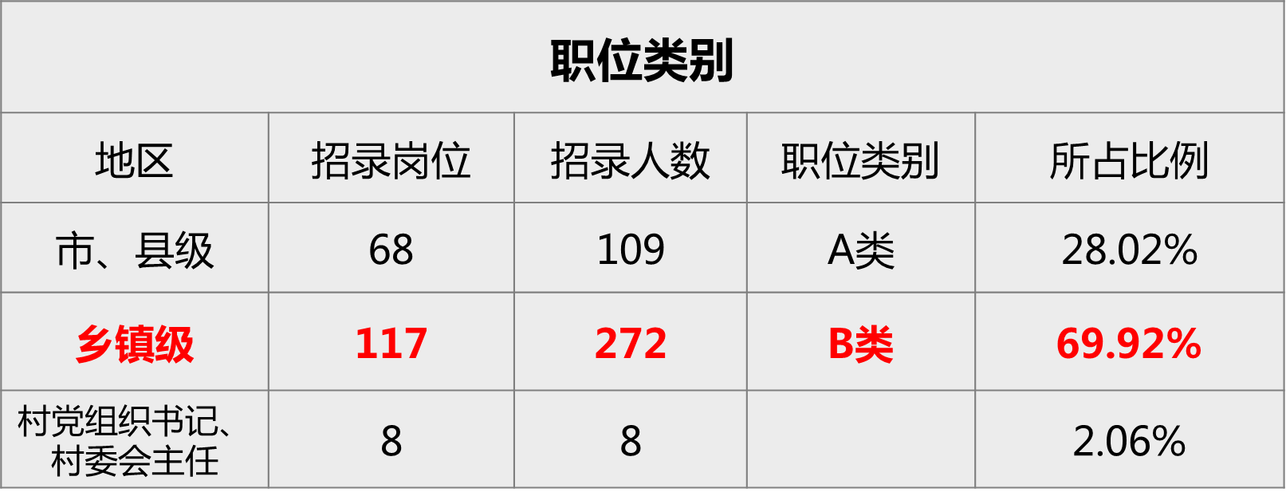 义乌公务员收入（义乌公务员收入水平）-图2