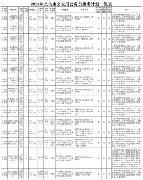 义乌公务员收入（义乌公务员收入水平）-图1