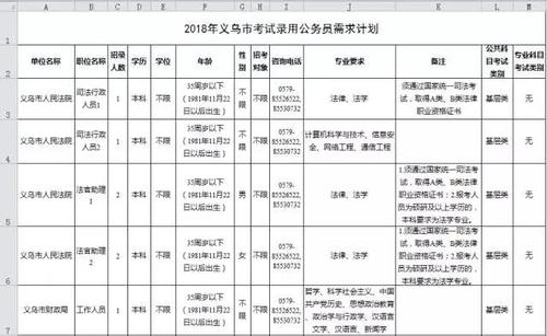 义乌公务员收入（义乌公务员收入水平）-图3