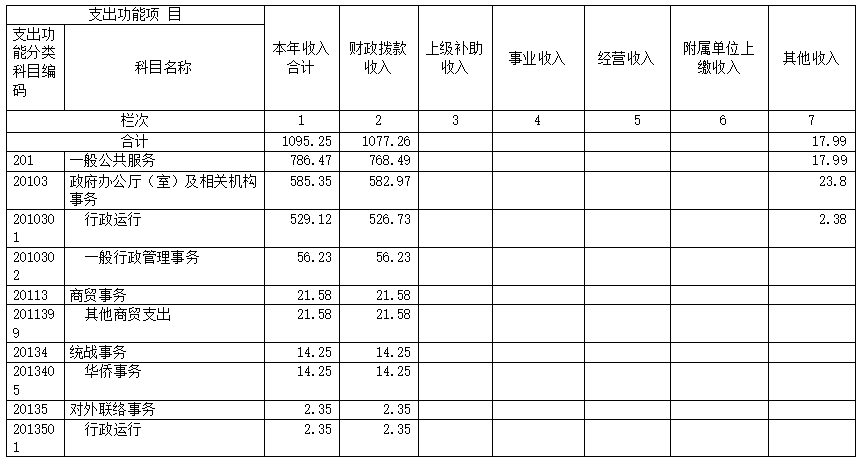 事业单位其他收入结转（事业单位收入结转结余后减指标,收入表如何反应收入）-图3