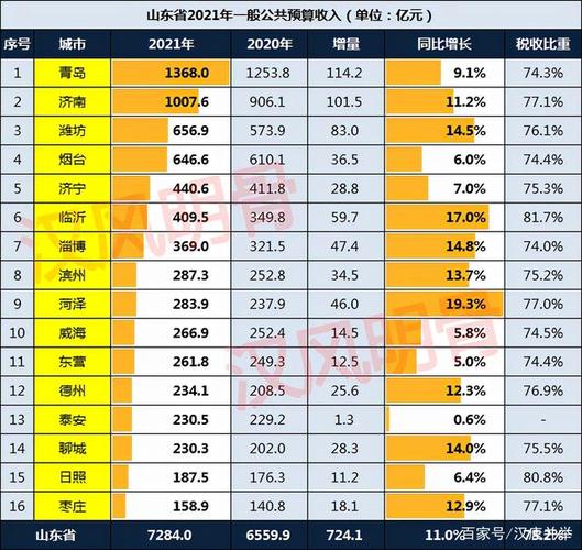 菏泽人均收入（菏泽人均收入工资2021）-图2