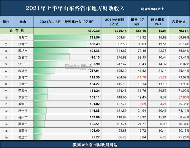 菏泽人均收入（菏泽人均收入工资2021）-图3