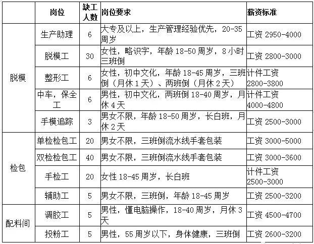 泗县月收入多少（泗县人均收入）-图2