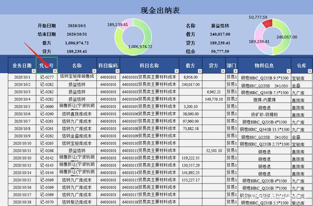 收入6031经理（经理月收入多少）-图3