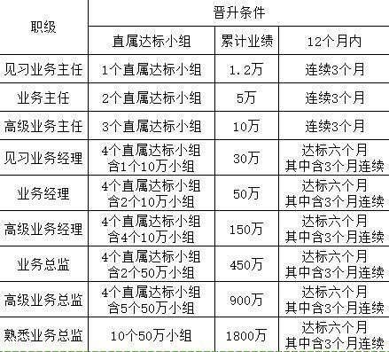 收入6031经理（经理月收入多少）-图2