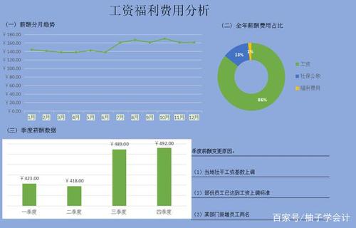 收入6031经理（经理月收入多少）-图1