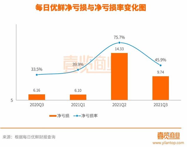 每日优鲜快递收入（每日优鲜快递收入怎么样）-图1