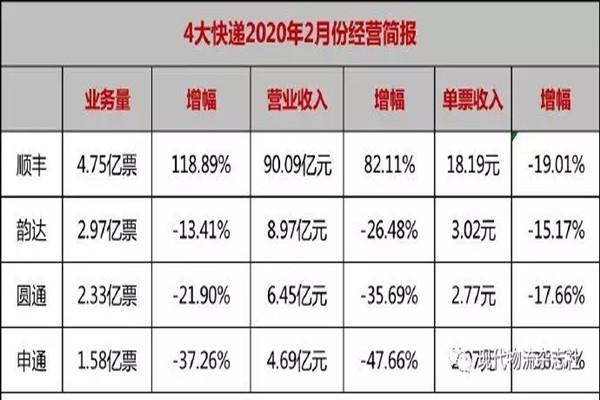 每日优鲜快递收入（每日优鲜快递收入怎么样）-图2