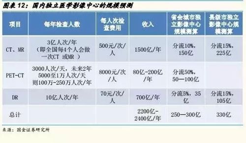 影像医生月收入（影像医生月收入大概多少）-图2