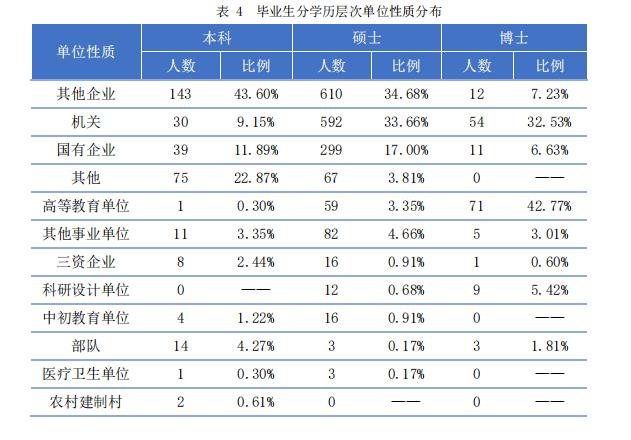 博士在读收入（博士在读收入多少）-图1