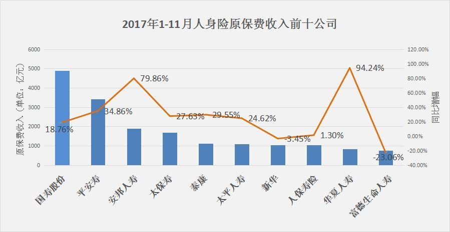 保险业平均收入（保险公司人均收入）-图2