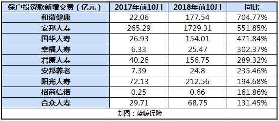 保险业平均收入（保险公司人均收入）-图3