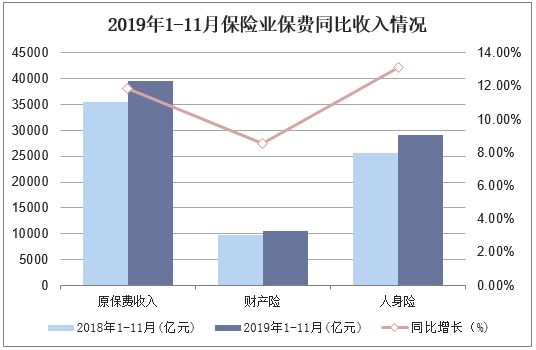 保险业平均收入（保险公司人均收入）-图1