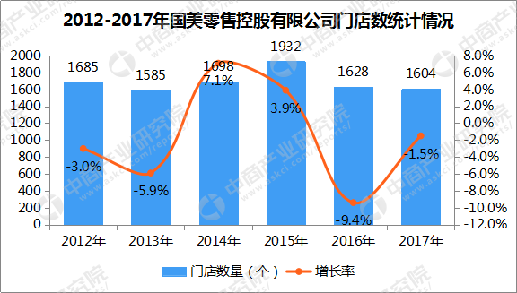 国美在线收入（国美线上销售额）-图2