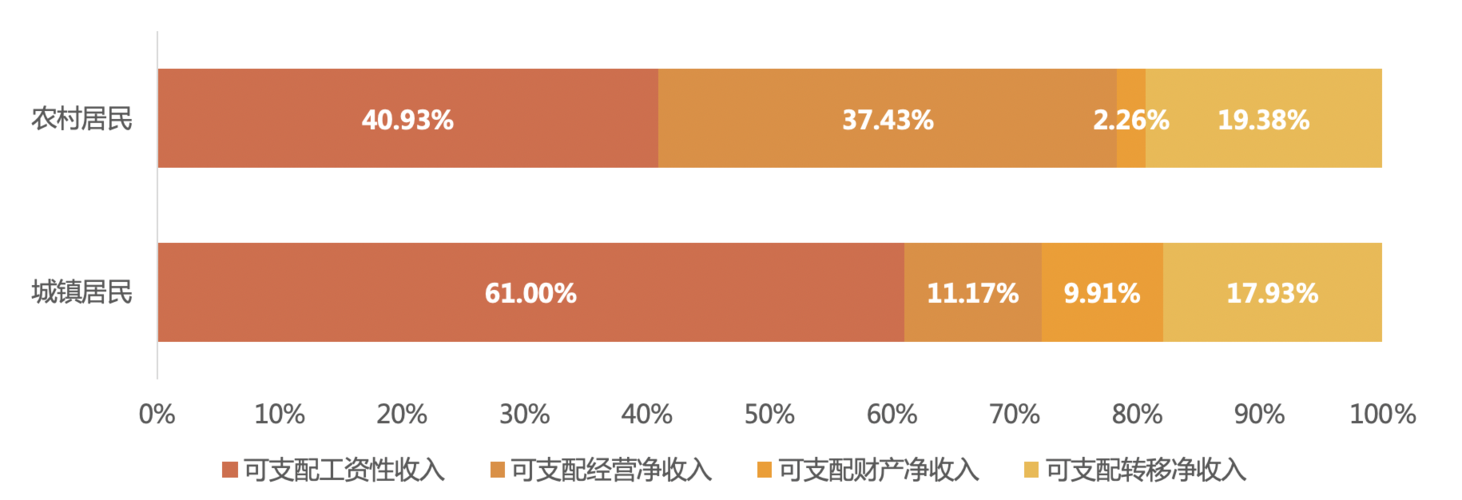 收入来源有（收入来源有哪些类型）-图2