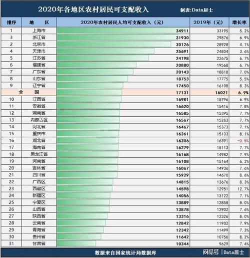 聊城地区人均收入（2020年聊城市人均可支配收入）-图3