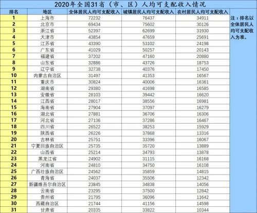 聊城地区人均收入（2020年聊城市人均可支配收入）-图1