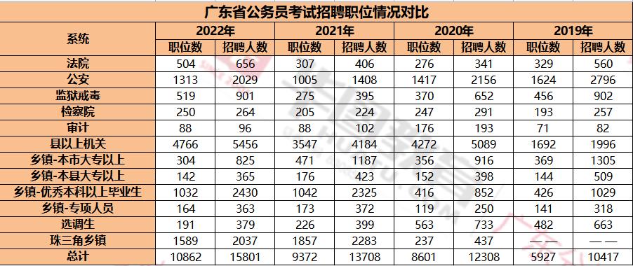 公务员收入江门（公务员收入江门多少）-图2