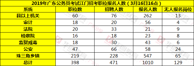 公务员收入江门（公务员收入江门多少）-图3