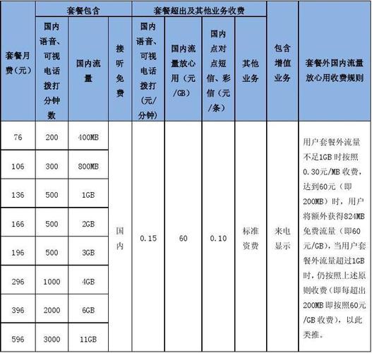 联通7a收入（联通7岗员工薪资）-图2