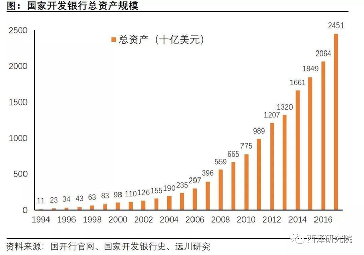 国家开发银行收入（国家开发银行收入怎么样）-图2