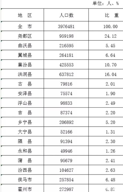 临汾个人收入（临汾市人均收入多少）-图1